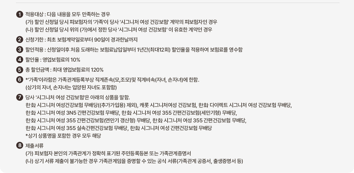 1.적용대상: 다음 내용을 모두 만족하는 경우 (가)할인 신청일 당시 피보험자의 '가족'이 당사 '시그니처 여성 건강보험' 계약의 피보험자인 경우 (나)할인 신청일 당시 위의 (가)에서 정한 당사 '시그니처 여성 건강보험'이 유효한 계약인 경우 2.신청기한:최초 보험계약일로부터 90일이 경과한날까지 3.할인적용:신청일 이후 처음 도래하는 보험료납입일부터 1년간(최대 12회) 할인율을 적용하여 보험료를 영수함 4.할인율 : 영업보험료의 10% 5.총 할인금액: 최대 영업보험료의 120% 6.*'가족'이라함은 가족관계등록부상 직계존속(모,조모)및 직계비속(자녀,손자녀)에 한함. (상기의 자녀, 손자녀는 입양된 자녀도 포함함) 7.당사'시그니처 여성 건강보험'은 아래의 상품을 말함 한화 시그니처여성건강보험 무배당((추가가입용)제외), 캐롯 시그니처여성 건강보험, 한화 다이렉트 시그니처 여성 건강보험 무배당, 한화 시그니처 여성 3N5 건강보험 무배당, 한화 시그니처 여성 355 간편건강보험(세만기형) 무배당, 한화 시그니처 여성 355간편건강보험(연만기 갱신형) 무배당, 한화 시그니처 여성 355 간편건강보험 무배당, 한화 시그니처 여성 355 실속간편건강보험 무배당, 한화시그니처여성 간편건강보험 무배당 * 상기 상품명을 포함한 경우 모두 해당 8.제출서류 (가) 피보험자 본인의 가족관계가 정확히 표기된 주민등록등본 또는 가족관계증명서 (나) 상기 서류 제출이 불가능한 경우 가족관계임을 증명할수 있는 공식 서류(가족관계 공증서, 출생증명서 등)