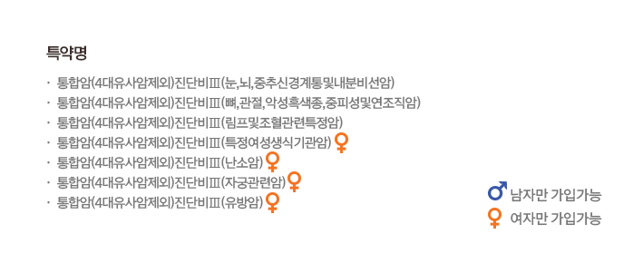 특약명 통합암(4대유사암제외)진단비Ⅲ(눈,뇌,중추신경계통및내분비선암) 통합암(4대유사암제외)진단비Ⅲ(뼈,관절,악성흑색종,중피성및연조직암) 통합암(4대유사암제외)진단비Ⅲ(림프및조혈관련특정암) 통합암(4대유사암제외)진단비Ⅲ(특정여성생식기관암) 통합암(4대유사암제외)진단비Ⅲ(난소암) 통합암(4대유사암제외)진단비Ⅲ(자궁관련암) 통합암(4대유사암제외)진단비Ⅲ(유방암)