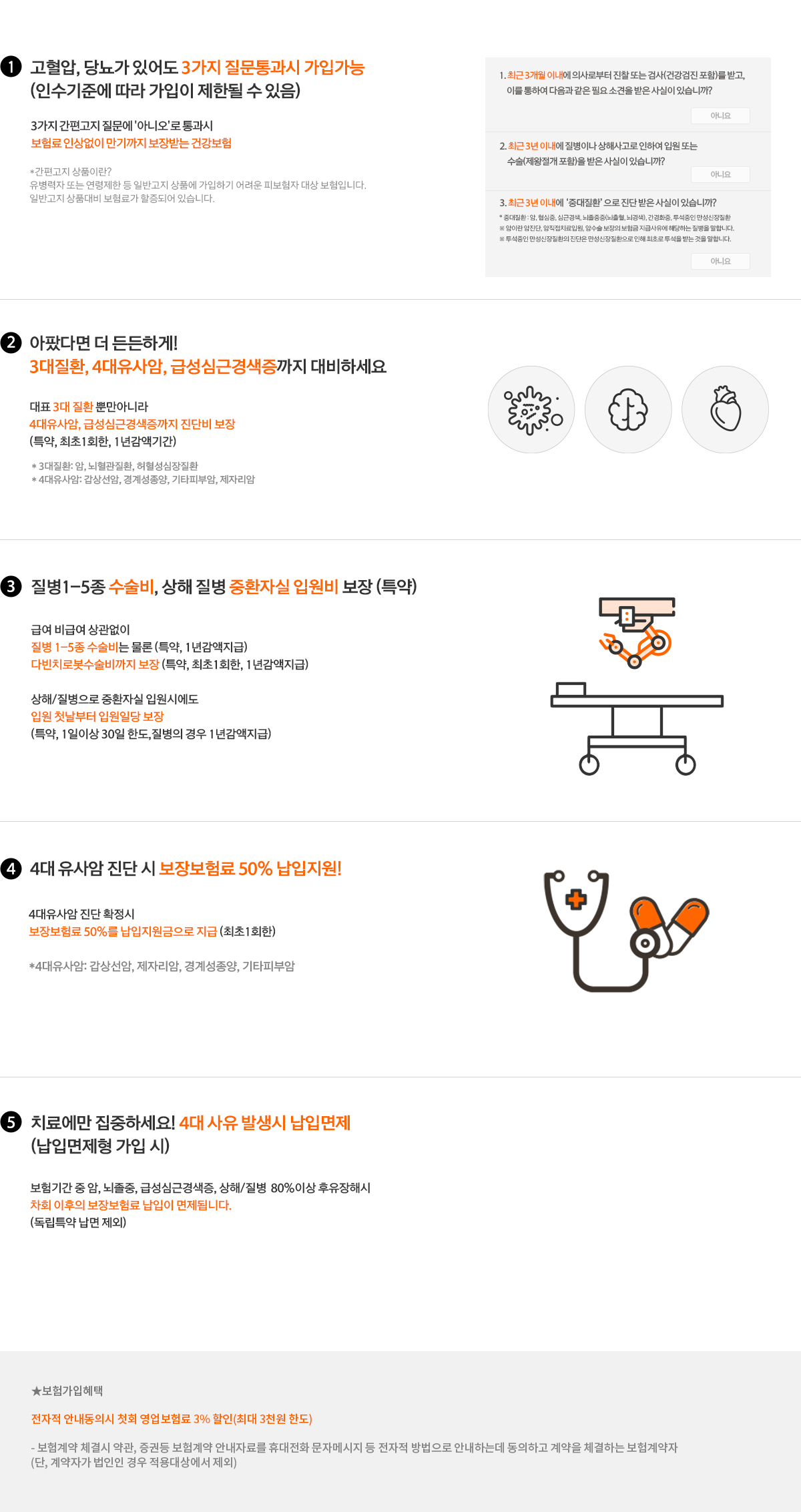 1.고혈압, 당뇨가 있어도 3가지 질문 통과시 가입가능(인수기준에 따라 가입이 제한될 수 있음) - 3가지 간편고지 질문에 '아니오'로 통과시 보험료 인상없이 만기까지 보장받는 건강보험 *간편고지 상품이란? 유병력자 또는 연령제한 등 일반고지 상품에 가입하기 어려운 피보험자 대상 보험입니다. 일반고지 상품대비 보험료가 할증되어 있습니다. 1) 최근 3개월 이내에 의사로부터 진찰 또는 검사(건강검진 포함)를 받고, 이를 통하여 다음과 같은 필요 소견을 받은 사실이 있습니까? 2) 최근 3년 이내에 질병이나 상해사고로 인하여 입원 또는 수술(제왕절개 포함)을 받은 사실이 있습니까? 3) 최근 3년 이내에 '중대질환'으로 진단 받은 사실이 있습니까? *중대질환 : 암, 협심증, 심근경색, 뇌졸중증(뇌출혈, 뇌경색), 간경화증, 투석중인 만성신장질환 *암이란 암진단, 임직접치료입원, 암수술 보장의 보험금 지급 사유에 해당하는 질병을 말합니다. * 투석중인 만성신장질환의 진단은 만성신장질환으로 인해 최초로 투석을 받는 것을 말합니다./ 2.아팠다면 더 든든하게! 3대질환, 4대유사암, 급성심근경색증까지 대비하세요 - 대표 3대질환 뿐만아니라 4대유사암, 급성심근경색증까지 진단비 보장 (특약, 최초1회한, 1년감액기간) *3대질환 : 암, 뇌혈관질환, 허혈성심장질환 *4대유사암 : 갑상선암, 경계성종양, 기타피부암, 제자리암 / 3.질병1-5종 수술비, 상해 질병 중환자실 입원비 보장(특약) - 급여 비급여 상관없이 질병 1-5종 수술비는 물론(특약,1년감액지급) 다빈치로봇수술비까지 보장(특약, 최초1회한, 1년감액지급) 상해,질병으로 중환자실 입원시에도 입원첫날부터 입원일당 보장(특약, 1일이상 30일한도, 질병의 경우 1년감액지급) / 4.4대 유사암 진단 시 보장보험료 50% 납입지원! - 4대유사암 진단 확정시 보장보험료 50%를 납입지원금으로 지급(최초1회한) *4대유사암 : 갑상선암, 제자리암, 경계성종양, 기타피부암 / 5.치료에만 집중하세요! 4대 사유 발생시 납입면제(납입면제형 가입시) - 보험기간 중 암, 뇌졸중, 급성심근경색증, 상해,질병 80%이상 후유장해시 차회 이후의 보장보험료 납입이 면제됩니다.(독립특약 납면 제외)
