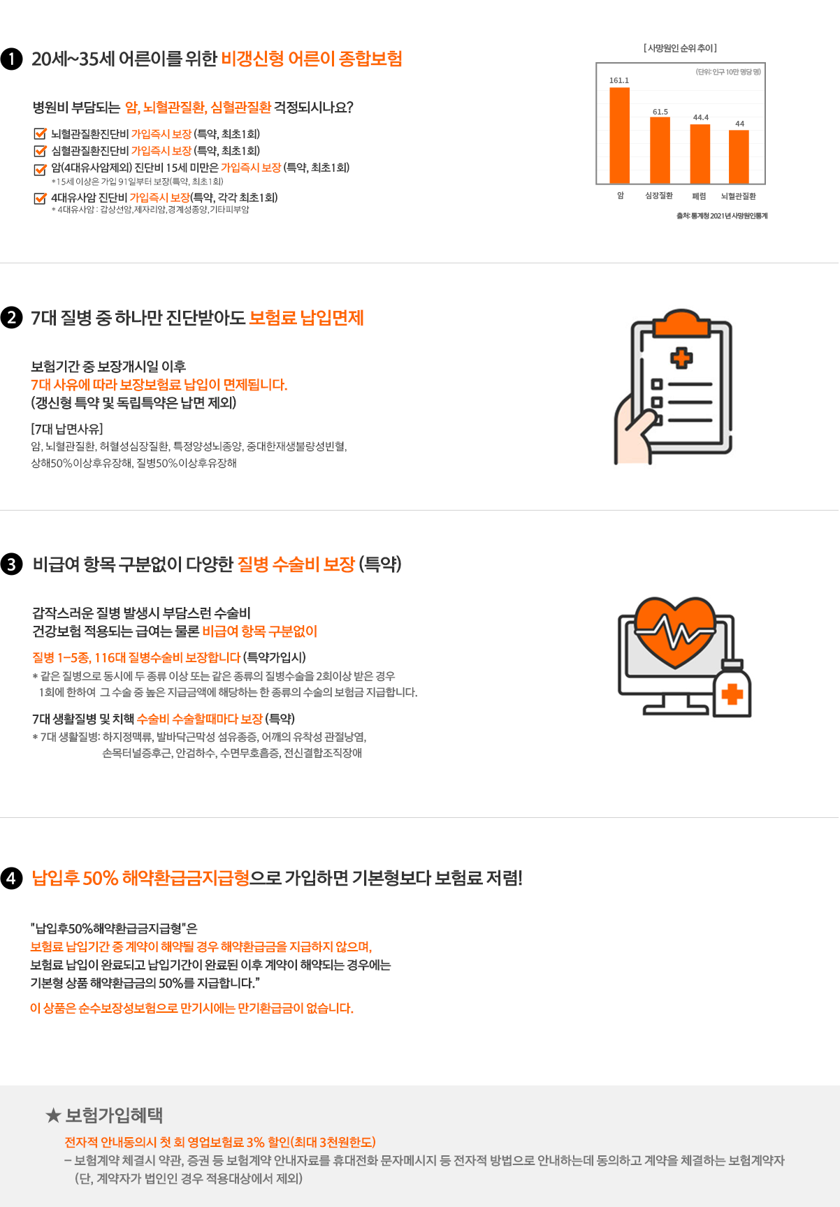 1.20세~35세 어른이를 위한 비갱신형 어른이 종합보험 / 2. 7대 질병 중 하나만 진단받아도 보험료 납입면제 / 3. 비급여 항목 구분없이 다양한 질병 수술비 보장(특약) / 납입후 50% 해약환급금지급형으로 가입하면 기본형보다 보험료 저렴!