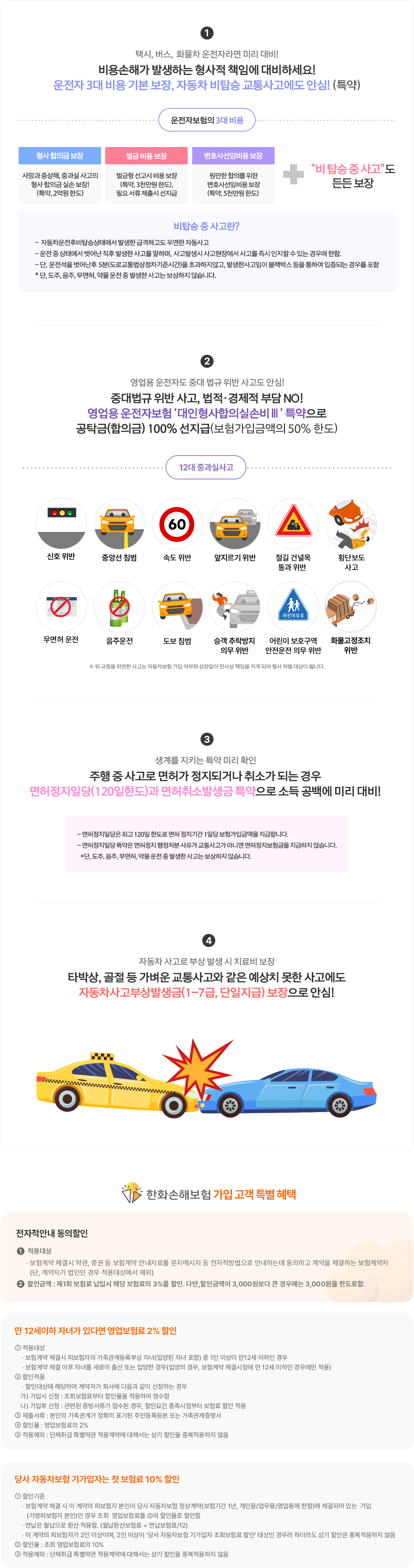 택시, 버스,  화물차 운전자라면 미리 대비!
                비용손해가 발생하는 형사적 책임에 대비하세요!
운전자 3대 비용 기본 보장, 자동차 비탑승 교통사고에도 안심! (특약)
영업용 운전자도 중대 법규 위반 사고도 안심!
중대법규 위반 사고, 법적·경제적 부담 NO!영업용 운전자보험 '대인형사합의실손비Ⅲ' 특약으로
공탁금(합의금) 100% 선지급(보험가입금액의 50% 한도)
생계를 지키는 특약 미리 확인
주행 중 사고로 면허가 정지되거나 취소가 되는 경우
면허정지일당(120일한도)과 면허취소발생금 특약으로 소득 공백에 미리 대비!
자동차 사고로 부상 발생 시 치료비 보장
타박상, 골절 등 가벼운 교통사고와 같은 예상치 못한 사고에도
자동차사고부상발생금(1-7급, 단일지급) 보장으로 안심!

