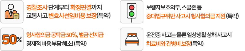 경찰조사 단계부터 확정판결까지 교통사고 변호사선임비용 보장(특약) / 보행자보호의무, 스쿨존 등 중대법규위반 사고시 형사합의금 지원 (특약) / 형사합의금 공탁금 50%, 벌금 선지급 경제적 비용 부담 해소!(특약) / 운전중 사고는 물론 일상생활 상해 사고시 치료비와 간병비 보장(특약)