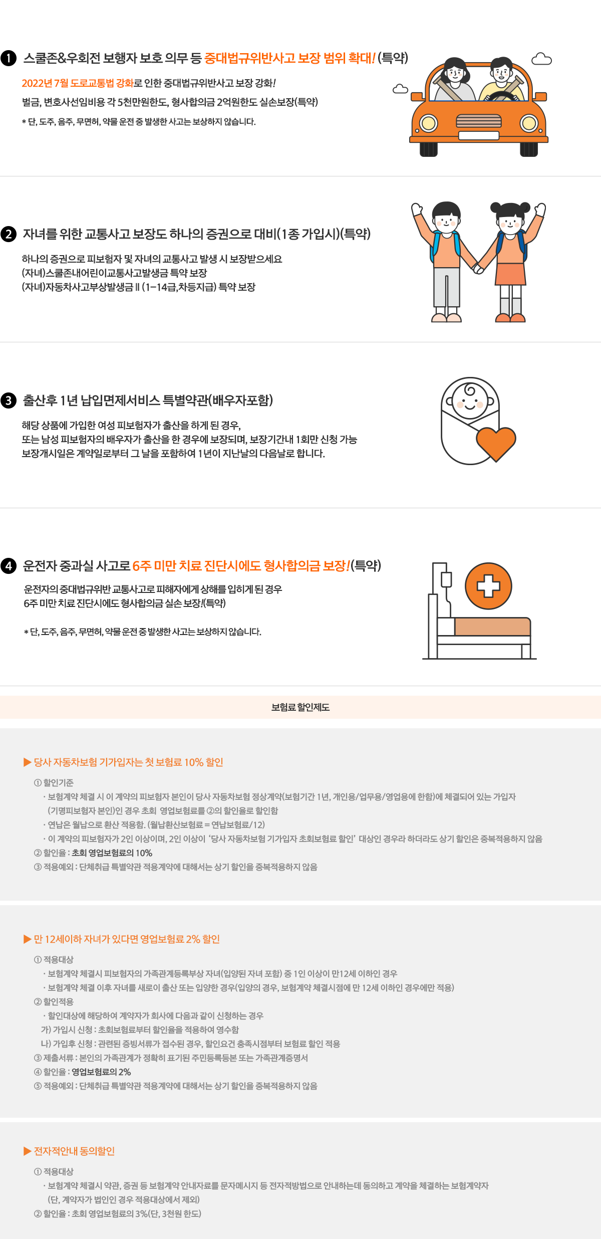 1.대인형사합의실손비 공탁금, 벌금 담보 선지급제도! - 피해자가 형사 합의 거절시 공탁금 50%를 보험가입금의 50% 한도 선지급! *제출서류 : 교통사고 사실확인원, 합의금이 기재된 경찰서 제출용 형사합의서 또는 공탁서, 벌금형 담보도 서류 제출시 선지급! *제출서류:형사재판 확정증명서, 약식명령서 또는 법원 판결문 / 2.경찰조사 단계부터 확정판결까지 필요한 변호사선임비용 보장!(특약) - 운전 중 예기치 못한 사고로 타인의 신체에 상해를 입히게 된다면? 경찰조사를 포함한 변호사 선임비용을 사고 1회당 보험가입금액 한도 실손보상 (특약) / 3.스쿨존&우회전 보행자 보호 의무 등 중대법규 위반 사고 보장내용 강화!(특약) - 2022년 7월 도로교통법 강화로 인한 중대법규 위반사고 보장 강화! 벌금, 변호사선임비용 각 5천만원한도, 형사합의금 2억원 한도 실손보장!(특약) *단, 도주, 음주, 무면허, 마약 및 향정신성의약품 등 약물을 한 상태로 보험금 지급사유가 발생한 때에는 보험금을 지급하지 않습니다. / 4.운전중 사고는 물론 일상생활중 사고시 치료비, 간병비 보장!(특약) - 외상성뇌출혈진단, 골절, 화상(표제성2도이상포함) 진단, 상처꿰맴(5cm이상)등 일상생활속 상해사고 보장!(특약) 교통사고, 일상생활중 상해로 간병인 사용시 간병인상해입원비 보장!(특약)