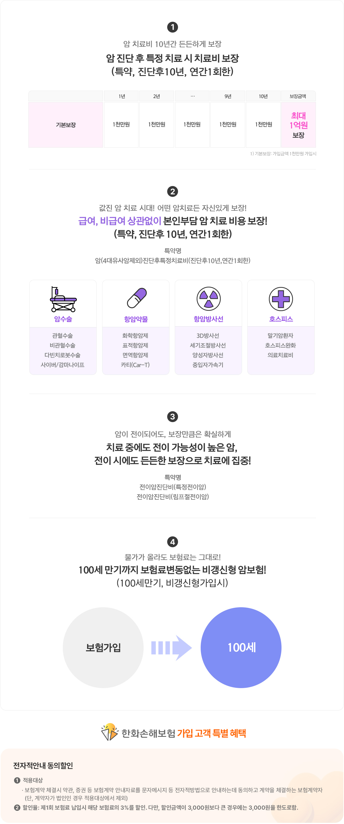 암 치료비 10년간 든든하게 보장
값진 암 치료 시대! 어떤 암치료든 자신있게 보장!
급여, 비급여 상관없이 본인부담 암 치료 비용 보장!
(특약, 진단후 10년, 연간1회한)
특약명
암(4대유사암제외)진단후특정치료비(진단후10년,연간1회한)
암이 전이되어도, 보장만큼은 확실하게
치료 중에도 전이 가능성이 높은 암,
전이 시에도 든든한 보장으로 치료에 집중!
특약명
전이암진단비(특정전이암)
전이암진단비(림프절전이암)
물가가 올라도 보험료는 그대로!
100세 만기까지 보험료변동없는 비갱신형 암보험!
(100세만기, 비갱신형가입시)
