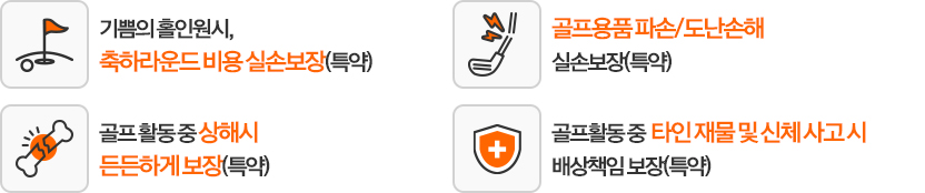 1.기쁨의 홀인원시, 축하라운드 비용 실손보장(특약) 2.골프용품 파손/도난손해 실손보장(특약) 3.골프활동 중 상해시 든든하게 보장(특약) 4.골프활동 중 타인의 재물/신체 사고시 배상책임 보장(특약)