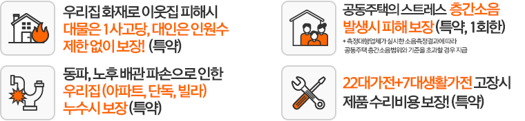 우리집 화재로 이웃집 피해시 대물은 1사고당, 대인은 인원수 제한 없이 보장!(특약) / 공동주택의 스트레스 층간소음 발생시 피해 보장(특약,1회한) *측정대행업체가 실시한 소음측정결과에 따라 공동주택 층간소음범위와 기준을 초과할 경우 지급 / 동파,노후 배관 파손으로 인한 우리집 (아파트,단독,빌라) 누수시 보장(특약) / 22대가전+7대생활가전 고장시 제품 수리비용 보장!(특약)