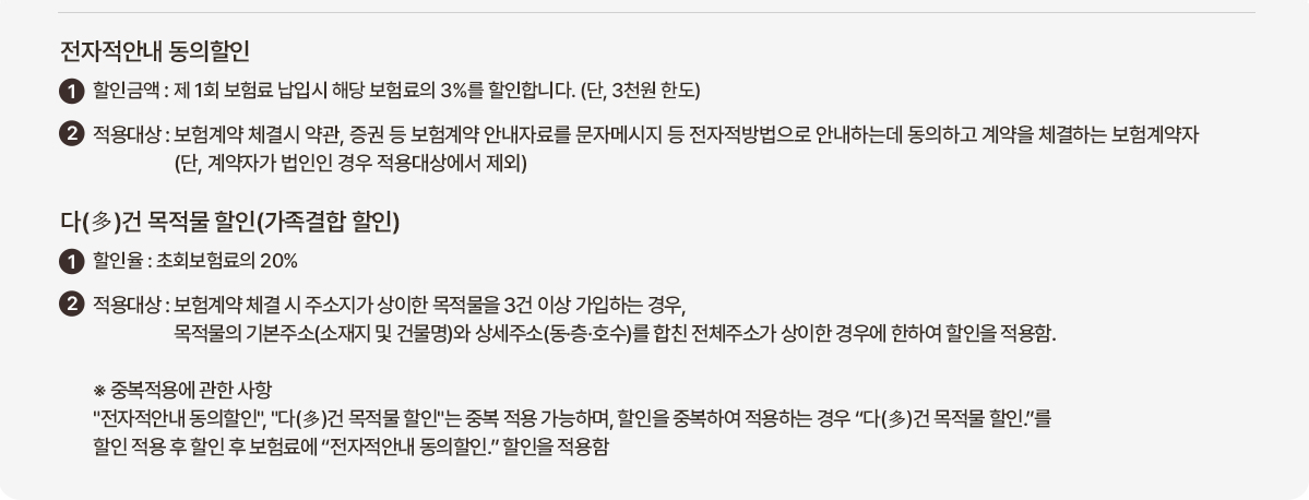 전자적안내 동의할인1 할인금액 : 제 1회 보험료 납입시 해당 보험료의 3%를 할인합니다. (단, 3천원 한도)2 적용대상 : 보험계약 체결시 약관, 증권 등 보험계약 안내자료를 문자메시지 등 전자적방법으로 안내하는데 동의하고 계약을 체결하는 보험계약자(단, 계약자가 법인인 경우 적용대상에서 제외)다(多)건 목적물 할인(가족결합 할인)1) 할인율 : 초회보험료의 20%2) 적용대상: 보험계약 체결 시 주소지가 상이한 목적물을 3건 이상 가입하는 경우,목적물의 기본주소(소재지 및 건물명)와 상세주소(동·층·호수)를 합친 전체주소가 상이한 경우에 한하여 할인을 적용함.※중복적용에 관한 사항전자적안내 동의할인 다(多)건 목적물 할인 는 중복 적용 가능하며,할인을 중복하여 적용하는 경우 다(多)건 목적물 할인. 를 할인 적용 후 할인 후 보험료에 전자적안내 동의할인. 할인을 적용함