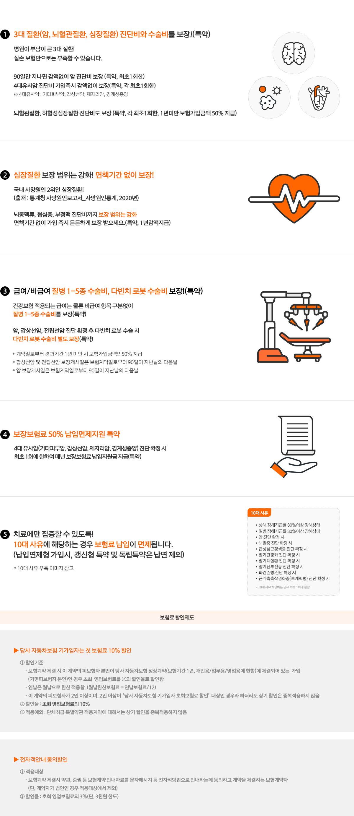 1.3대질환(암,뇌혈관질환,심장질환)진단비와 수술비를 든든하게(특약) - 병원이 부담이 큰 3대질환! 실손보험만으로는 부족할 수 있습니다. 90일만 지나면 암,4대유사암 진단비 보장 (특약,최초1회한) 뇌혈관질환,허혈성심장질환 진단비도 보장 (특약,최초1회한,1년감액지급) 질병1-5종 수술비도 한번에 든든하게 보장 받으세요! (특약) / 2.심장질환 보장 범위는 강화! 면책기간 없이 보장! - 국내 사망원인 2위인 심장질환!(출처:통계청 사망원인보고서_사망원인통계,2020년) 뇌동맥류,협심증,부정맥 진단비까지 보장범위는 강화 면책기간 없이 가입 즉시 든든하게 보장 받으세요(특약, 1년감액지급) / 3.급여,비급여 질병 1-5종 수술비, 다빈치 로봇 수술비 보장!(특약) - 건강보험 적용되는 급여는 물론 비급여 항목 구분없이 질병 1-5종 수술비 별도 보장(특약) 암, 갑상선암, 전립선암 진단 확정 후 다빈치 로봇 수술 시 다빈치 로봇 수술비 별도 보장(특약) *계약일로부터 경과기간 1년 미만 시 보험가입금액의 50% 지급 *갑상선암 및 전립선암 보장개시일은 보험계약일로부터 90일이 지난날의 다음날 *암 보장개시일은 보험계약일로부터 90일이 지난날의 다음날 / 4.보장보험료 50% 납입면제지원 특약 - 4대 유사암(기타피부암, 갑상선암, 제자리암, 경계성종양) 진단 확정 시 최초 1회에 한하여 매년 보장보험료 납입지원금 지급(특약) / 5.치료에만 집중할 수 있도록! 10대 사유 납입면제형 종합보험(납입면제형 가입 시) - 보험기간 중 보장개시일 이후 10대 사유에 따라 보장보험료 납입이 면제 됩니다.(갱신형 특약 및 독립특약은 납면 제외) *10대사유 질병/상해 장해지급률 80%이상 장해상태, 암, 뇌졸중, 급성심근격색증, 말기간경화, 말기폐질환, 말기신부전증, 파킨슨병, 근위축측삭경화증(루게리명)진단 확정시