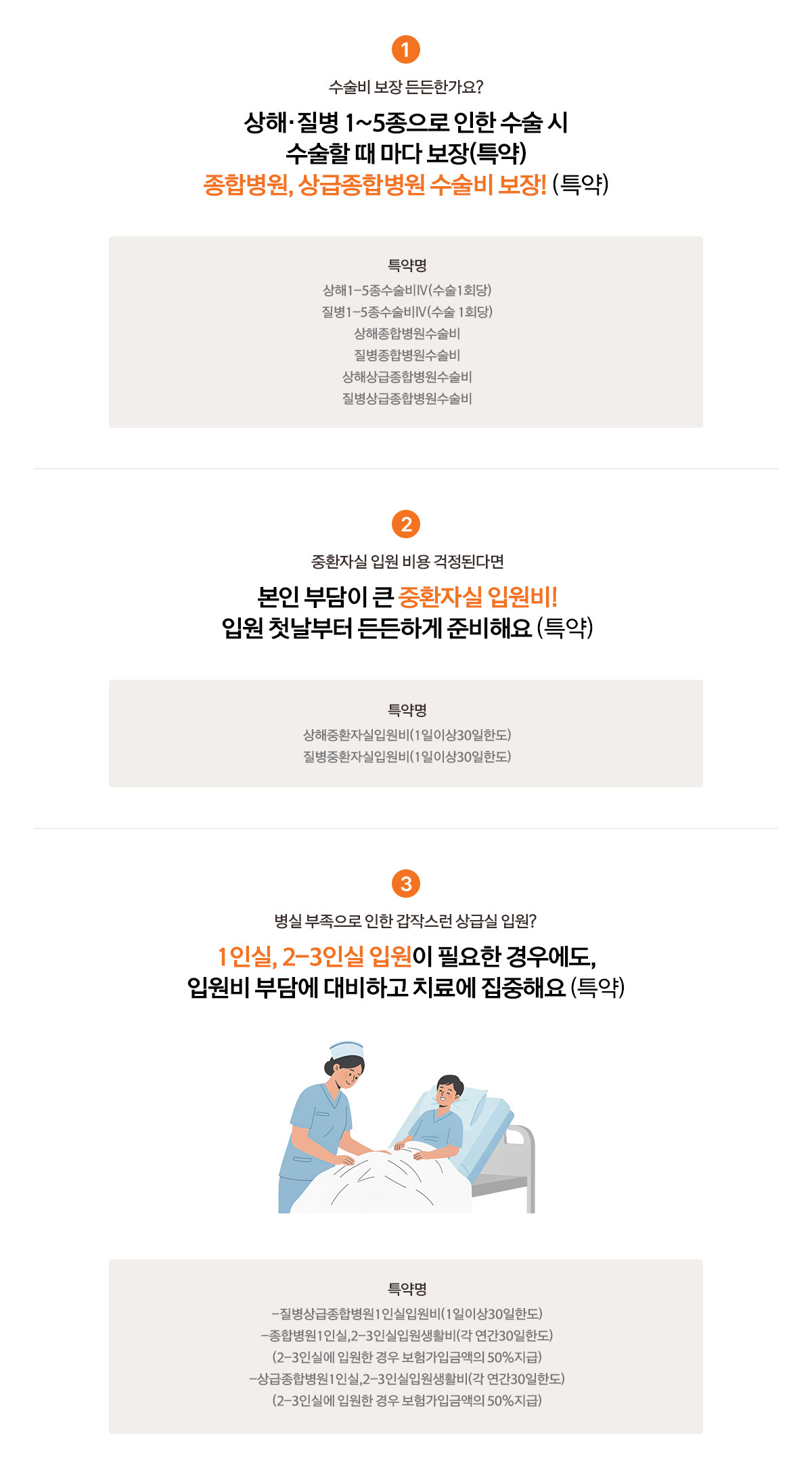1. 수술비 보장 든든한가요? 상해,질병 1~5종으로 인한 수술 시 수술할 때 마다 보장(특약) 종합병원, 상급종합병원 수술비 보장!(특약) 특약명 상해1-5종 수술비 (수술 1회당) 질병1-5종 수술비  (수술 1회당) 상해종합병원수술비 질병종합병원수술비 상해상급종합병원수술비 질병상급종합병원수술비 2.중환자실 입원비용 걱정된다면 본인 부담이 큰 중환자실 입원비! 입원 첫날부터 든든하게 준비해요(특약) 특약명 상해중환자실입원비(1일이상30일한도)질병중환자실입원비(1일이상30일한도) 3.병실 부족으로 인한 갑작스런 상급실입원? 1인실,2-3인실 입원이 필요한 경우에도, 입원비 부담에 대비하고 치료에 집중해요(특약) 특약명 -질병상급종합병원1인실입원비(1일이상30일한도)-종합병원1인실, 2-3인실입원생활비(각 연간 30일 한도)(2~3인실에 입원한경우 보험가입금액의 50%지급) -상급종합병원1인실, 2-3인실입원생활비(각 연간 30일한도)(2-3인실에 입원한 경우 보험가입금액의 50% 지급)