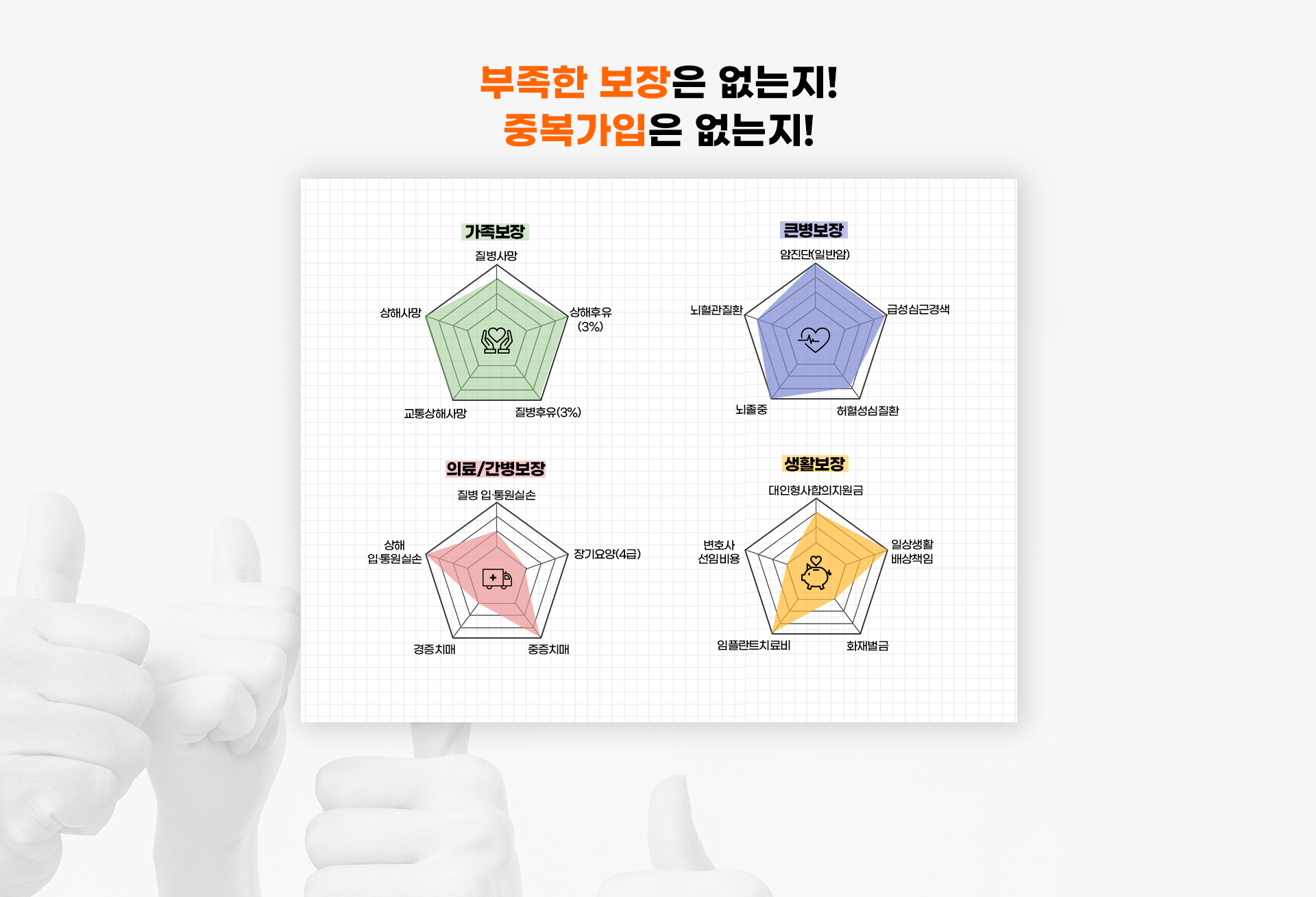 부족한 보장은 없는지! 중복가입은 없는지!