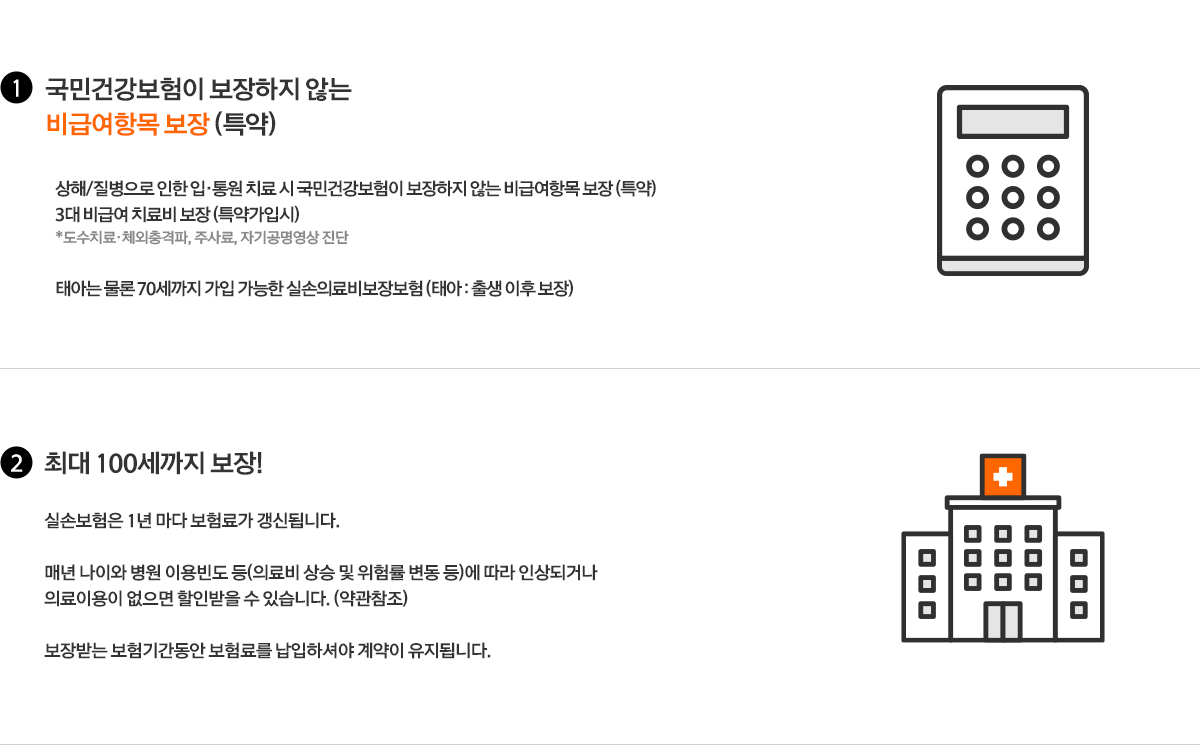 1.국민건강보험이 보장하지 않는 비급여항목 보장(특약)-상해/질병으로 인한 입,통원치료 시 국민건강보험이 보장하지 않는 비급여항복 보장(특약) 3대 비급여 치료비 보장(특약가입시) *도수치료·체외충격파, 주사료, 자기공명영상진단 , 태아는 물론 70세까지 가입 가능한 실손의료비보장보험(태아:출생이후보장)  2. 최대 100세까지 보장! 실손보험은 1년마다 보험료가 갱신됩니다. 매년 나이와 병원 이용빈도 등(의료비 상승 및 위험률 변동 등)에 따라 인상되거나 의료이용이 없으면 할인받을 수 있습니다.(약관참조) 보장받는 보험기간동안 보험료를 납입하셔야 계약이 유지됩니다.