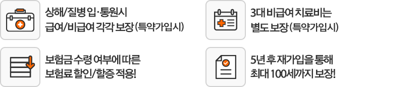 상해질병 입,통원시 급여비급여 각각 보장(특약가입시) / 3대 비급여 치료비는 별도 보장(특약가입시) / 보험금 수령 여부에 따른 보험료 할인,할증적용! / 5년 후 재가입을 통해 최대 100세까지 보장!