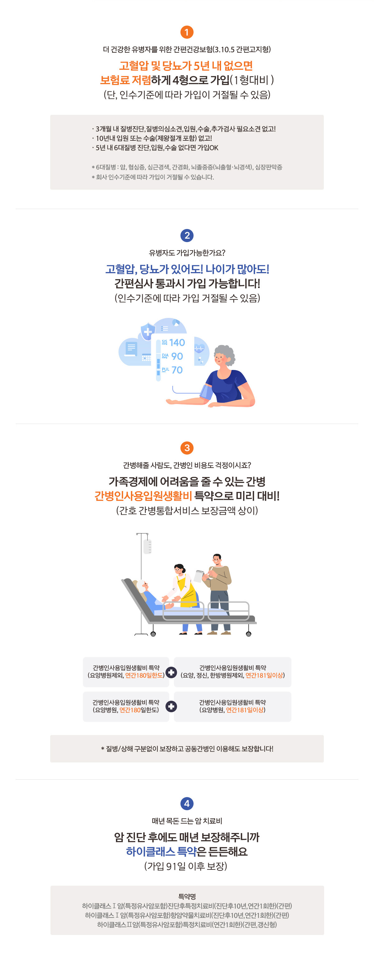 
                    1.더 건강한 유병자를 위한 간편건강보험(3.10.5 간편 고지형) 고혈압 및 당뇨가 5년 내 없으면 보험료 저렴하게 4형으로 가입(1형대비)(단, 인수기준에 따라 가입이 거절 될 수 있음) 3개월 내 질병진단, 질병의심소견,입원,수술,추가검사 필요소견 없고!/10년내 입원 또는 수술(제왕절개 포함) 없고!/5년 내 6대질병 진단,입원,수술 없다면 가입OK
                    2.유병자도 가입가능한가요? 고혈합,당뇨가 있어도! 나이가 많아도! 간편심사 통과시 가입 가능합니다!(인수기준에 따라 가입 거절될 수 있음)
                    3.간병해줄 사람도, 간병인 비용도 걱정이시죠? 가족경제에 어려움 줄 수 있는 간병 간병인 사용입원생활비 특약으로 미리 대비!(간호 간병통합서비스 보장금액 상이) 간병인사용입원생활비특약(요양병원제외,연간180일한도) + 간병인입원생활비 특약(요양, 정신, 한방병원제외, 연간 181일 이상) / 간병인사용입원생활비특약(요양병원,연간180일한도) + 간병인입원생활비 특약(요양병원, 연간 181일 이상) / *질병/상해 구분없이 보장하고 공동간병인 이용해도 보장합니다!
                    4.매년 목돈 드는 암 치료비 암 진단 후에도 매년 보장해주니까 하이클래스 특약은 든든해요(가입 91일 이후 보장)
                     특약명 
                     하이클래스 Ⅰ암(특정유사암포함)진단후특정치료비(진단후10년,연간1회한)(간편) /
                     하이클래스 Ⅰ암(특정유사암포함)항암약물치료비(진단후10년,연간1회한)(간편) /
                     하이클래스 Ⅱ암(특정유사암포함)특정치료비(연간1회한)(간편,갱신형)
                    