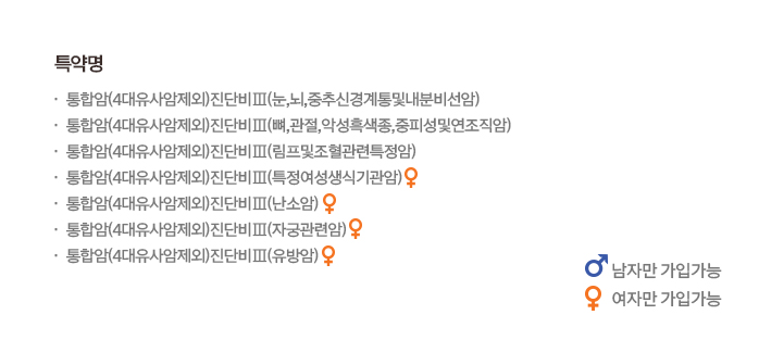 특약명 · 통합암(4대유사암제외)진단비Ⅲ(특정여성생식기관암) · 통합암(4대유사암제외)진단비Ⅲ(비뇨기관암(요로암)) · 통합암(4대유사암제외)진단비Ⅲ(폐암) · 통합암(4대유사암제외)진단비Ⅲ(특정호흡기및흉곽내기관암) · 통합암(4대유사암제외)진단비Ⅲ(눈,뇌,중추신경계통및내분비선암) · 통합암(4대유사암제외)진단비Ⅲ(뼈,관절,악성흑색종,중피성및연조직암) · 통합암(4대유사암제외)진단비Ⅲ(림프및조혈관련특정암) 남자만 가입가능 여자만 가입가능